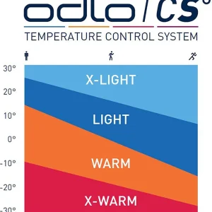 Odlo Funktionsunterhemd “Active Warm Eco” In Dunkelblau 9