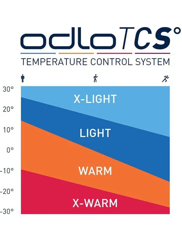 Odlo Funktionsunterhemd “Active Warm Eco” In Dunkelblau 4